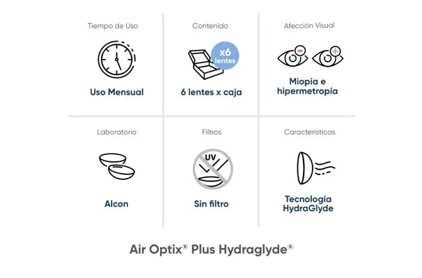 Lentes De Contacto Airoptix Hydraglyde